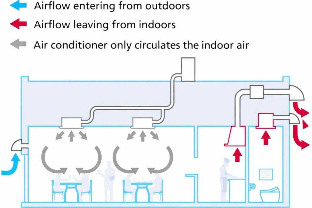 Visual representation of ventilation